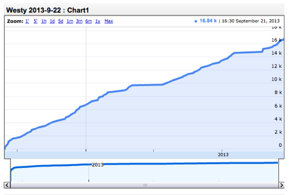 graph2