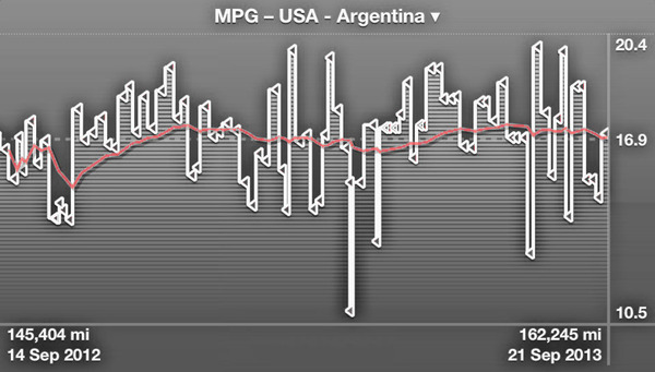 mpg